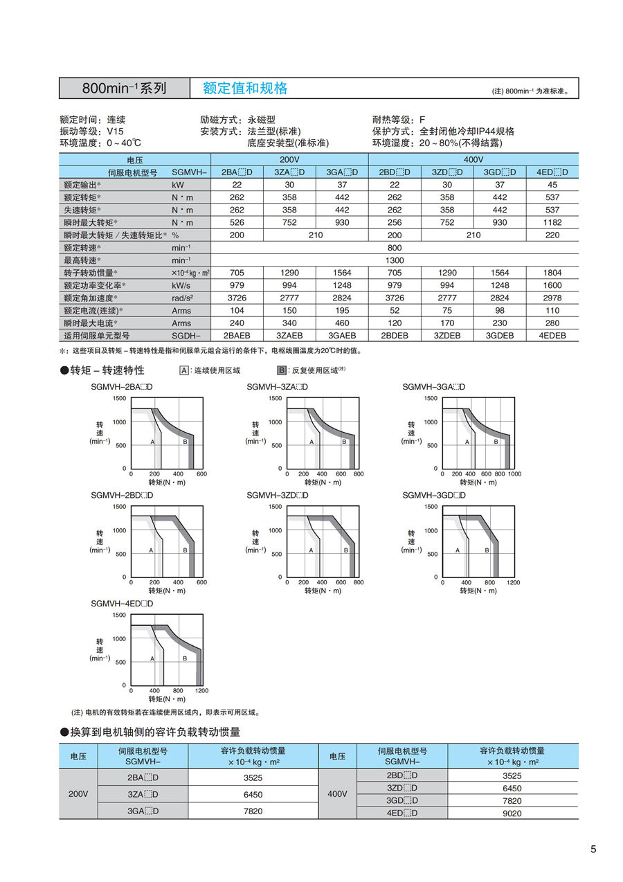 東元F系列标準電機